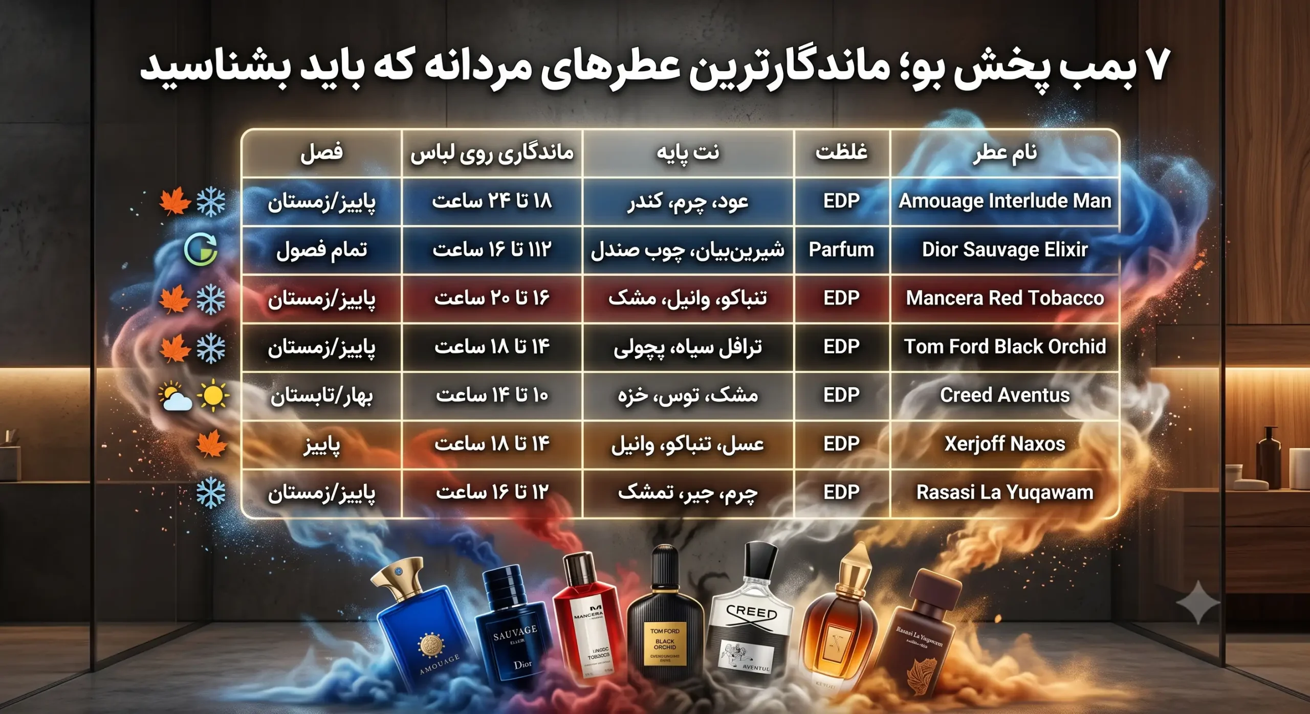 ۷ بمب پخش بو