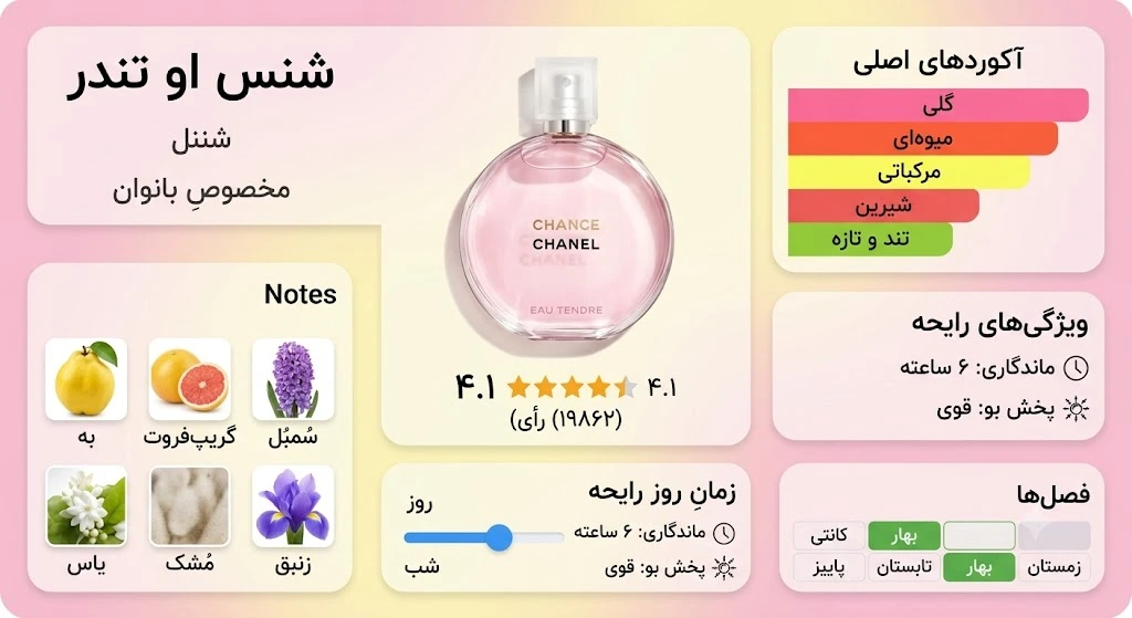 عطر ادکلن شنل چنس او تندر صورتی | Chanel Chance Eau Tendre