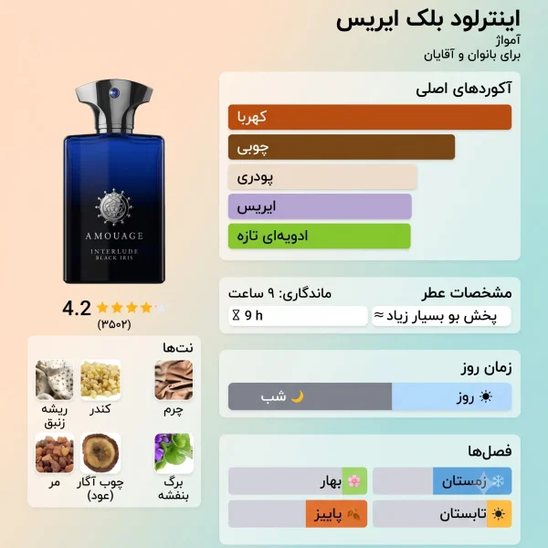 عطر ادکلن آمواج اینترلود بلک ایریس مردانه | Amouage Interlude Black Iris