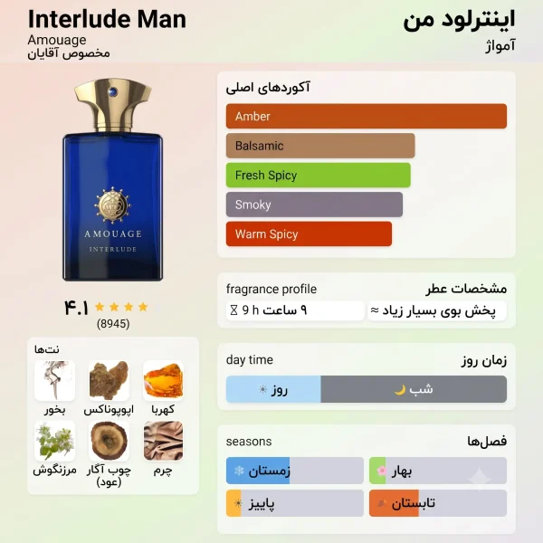 عطر ادکلن آمواج اینترلود مردانه | Amouage Interlude Man