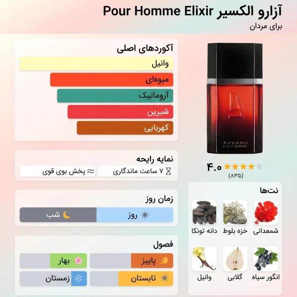 عطر ادکلن آزارو پور هوم الکسیر | Azzaro pour Homme Elixir