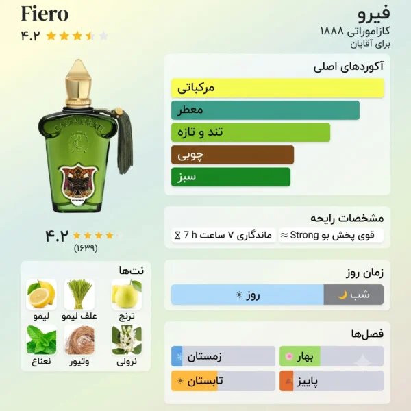 عطر ادکلن زرجوف کازاموراتی فیرو | Casamorati 1888 Fiero