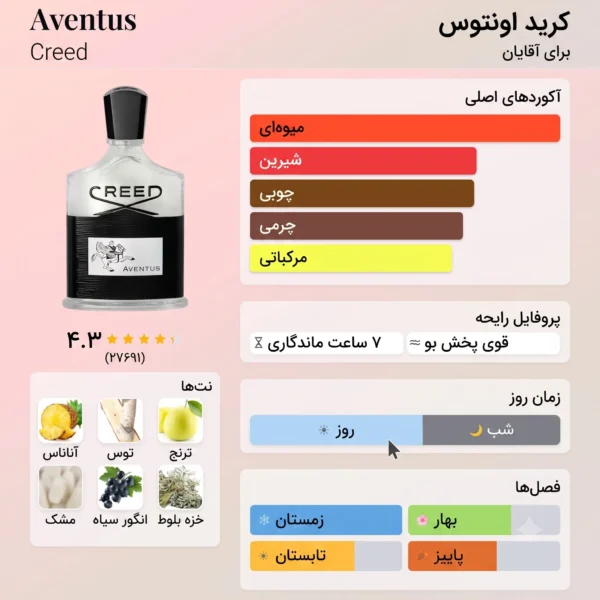 عطر ادکلن کرید اونتوس مردانه | Creed Aventus