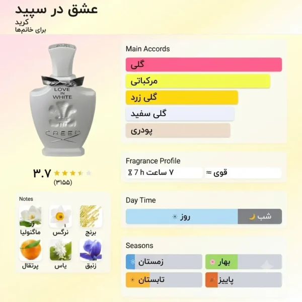 عطر ادکلن کرید لاو این وایت | Creed Love in White