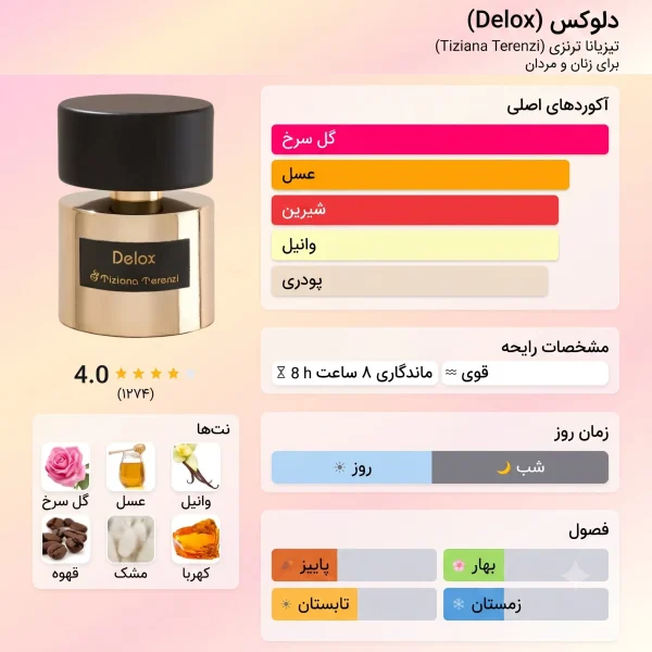 عطر ادکلن تیزیانا ترنزی دلوکس | Tiziana Terenzi Delox