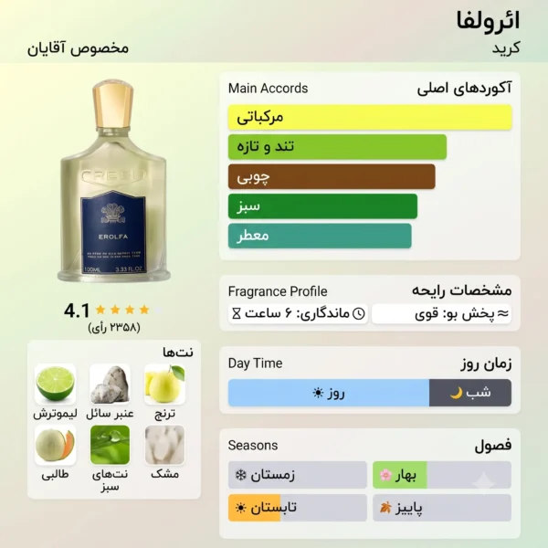 عطر ادکلن کرید ارولفا | Creed Erolfa