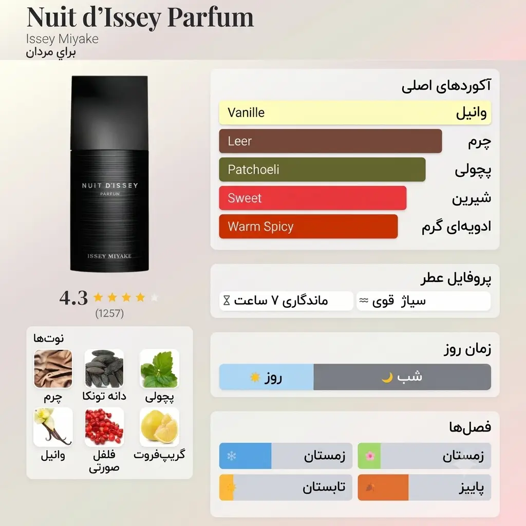 عطر ادکلن ایسی میاکی نویت دیسه پارفوم | Issey Miyake Nuit d Issey Parfum
