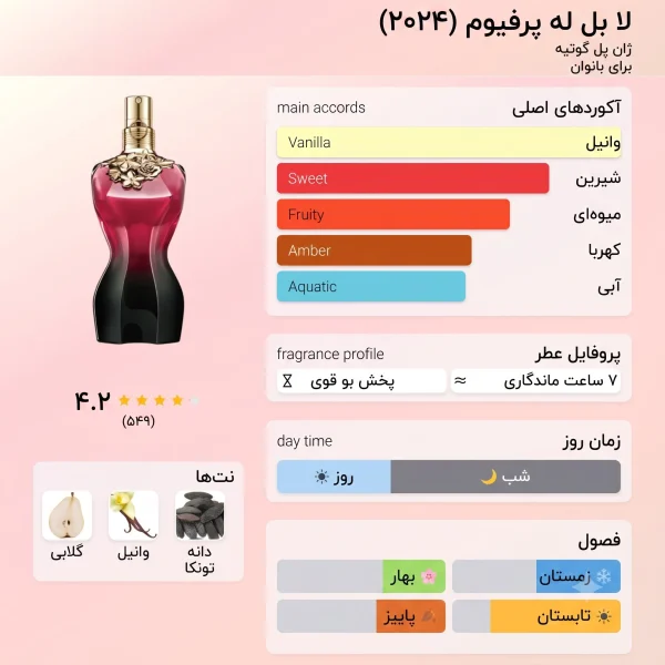 عطر ادکلن ژان پل گوتیه لا بل له پرفیوم | Jean Paul Gaultier La Belle Le Parfum