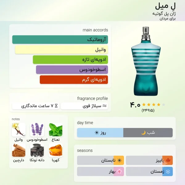 عطر ادکلن ژان پل گوتیه له میل مردانه | Jean Paul Gaultier Le Male