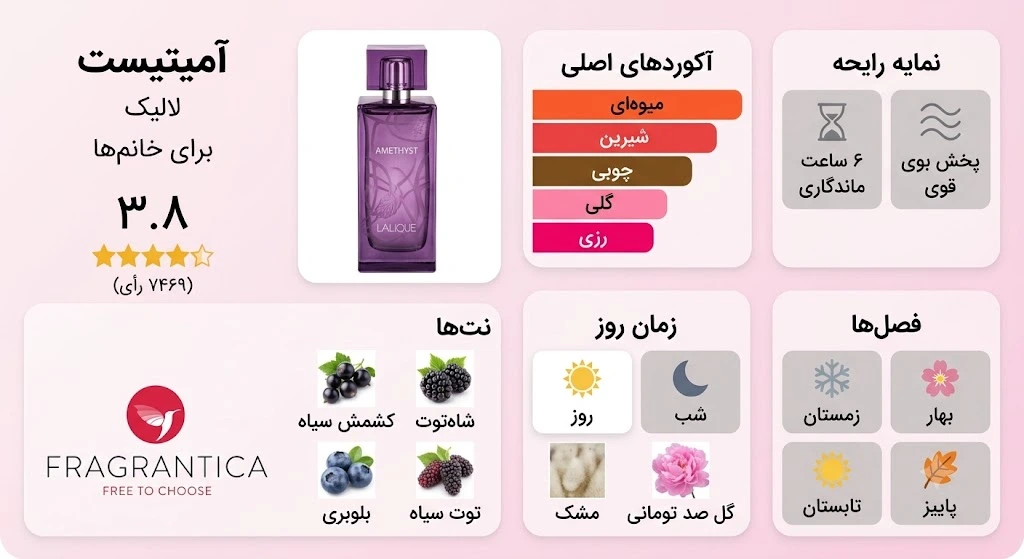 عطر ادکلن لالیک آمیتیس بنفش زنانه | Lalique Amethyst