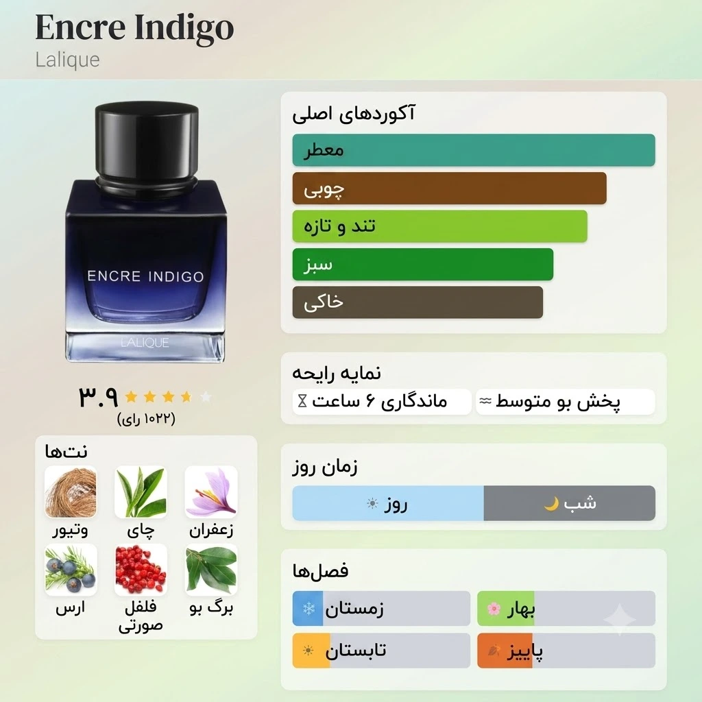 عطر ادکلن لالیک انکر ایندیگو | Lalique Encre Indigo