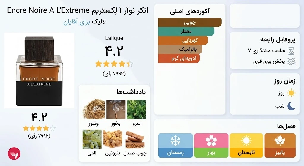 عطر ادکلن لالیک انکر نویر ای ال اکستریم | Lalique Encre Noire A L Extreme