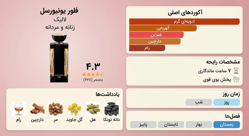 عطر ادکلن لالیک فلور یونیورسال | Lalique Fleur Universelle