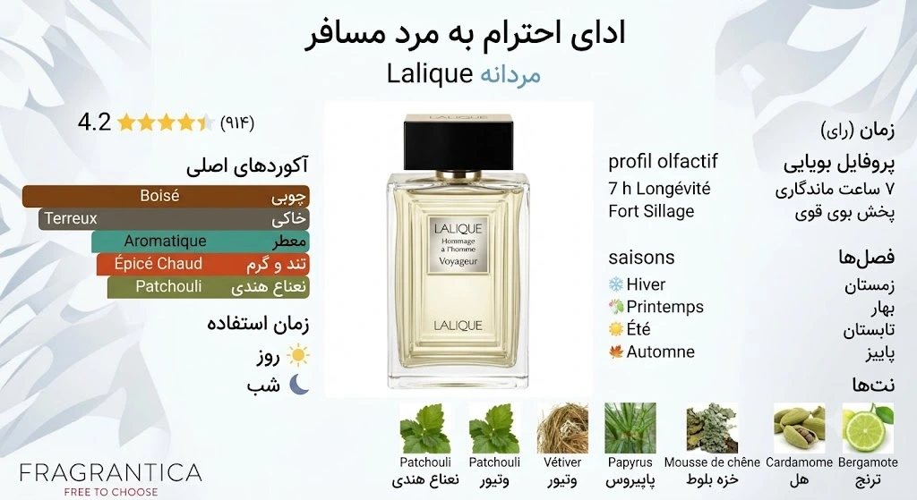 عطر ادکلن لالیک هومیج الهوم وویاژر | Lalique Hommage a l’homme Voyageur