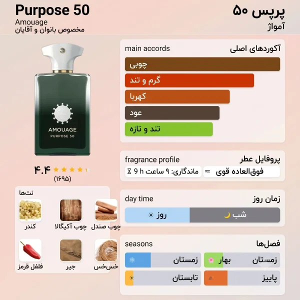 عطر ادکلن آمواج پرپس ۵۰ اکستریت | Amouage Purpose 50 Extrait