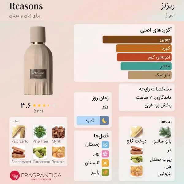 عطر ادکلن آمواج ریزنز | Amouage Reasons