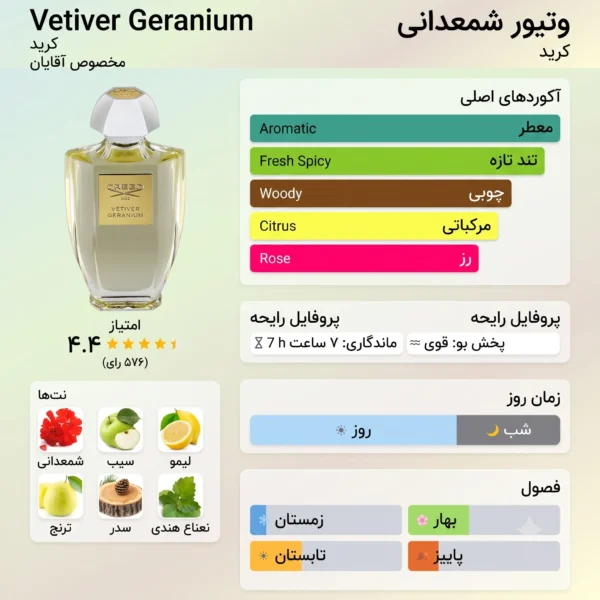 عطر ادکلن کرید وتیور گرانیوم | Creed Acqua Originale Vetiver Geranium
