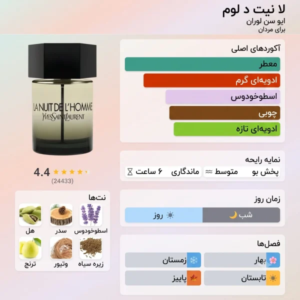 عطر ادکلن ایو سن لورن لا نویت لهوم | YSL La Nuit de L`Homme