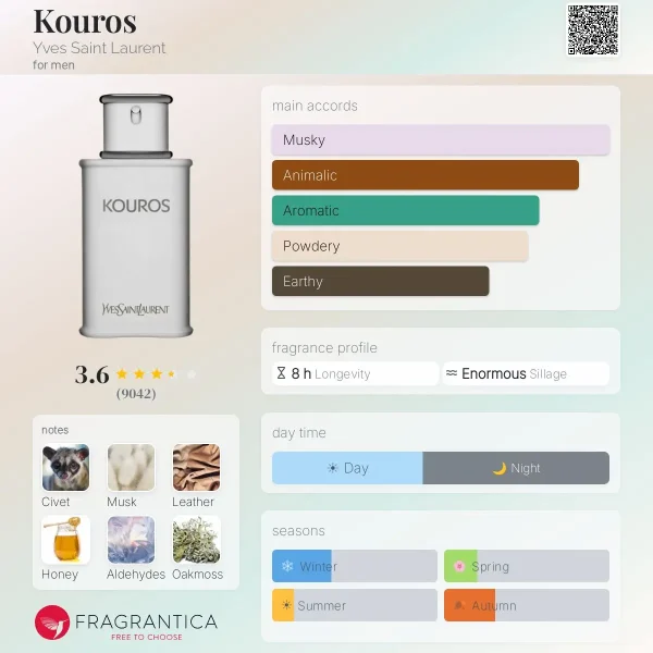 عطر ادکلن ایو سن لورن کوروس | Yves Saint Laurent Kouros